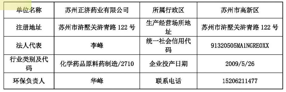 苏州正济药业环保信息公示